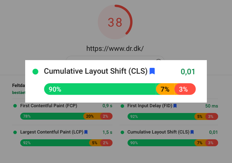 Cumulative Layout Shift