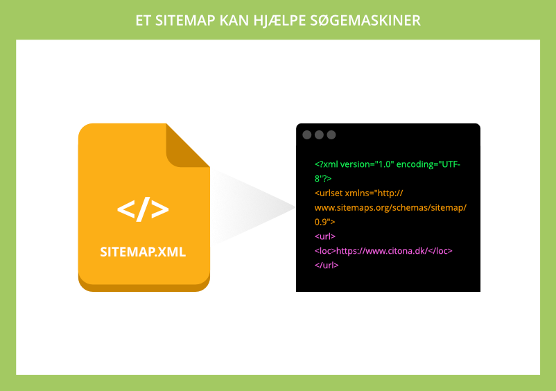 Et sitemap kan hjælpe søgemaskiner