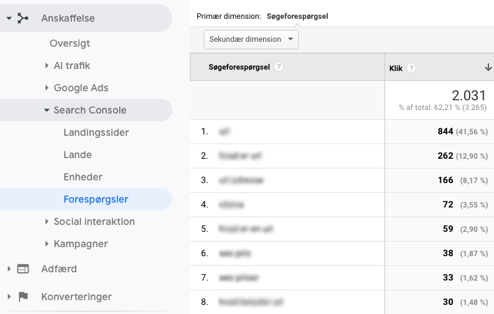 Søgeord i Google Analytics