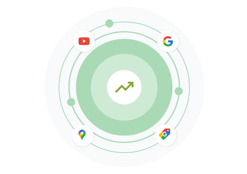 Google Performance Max platforme