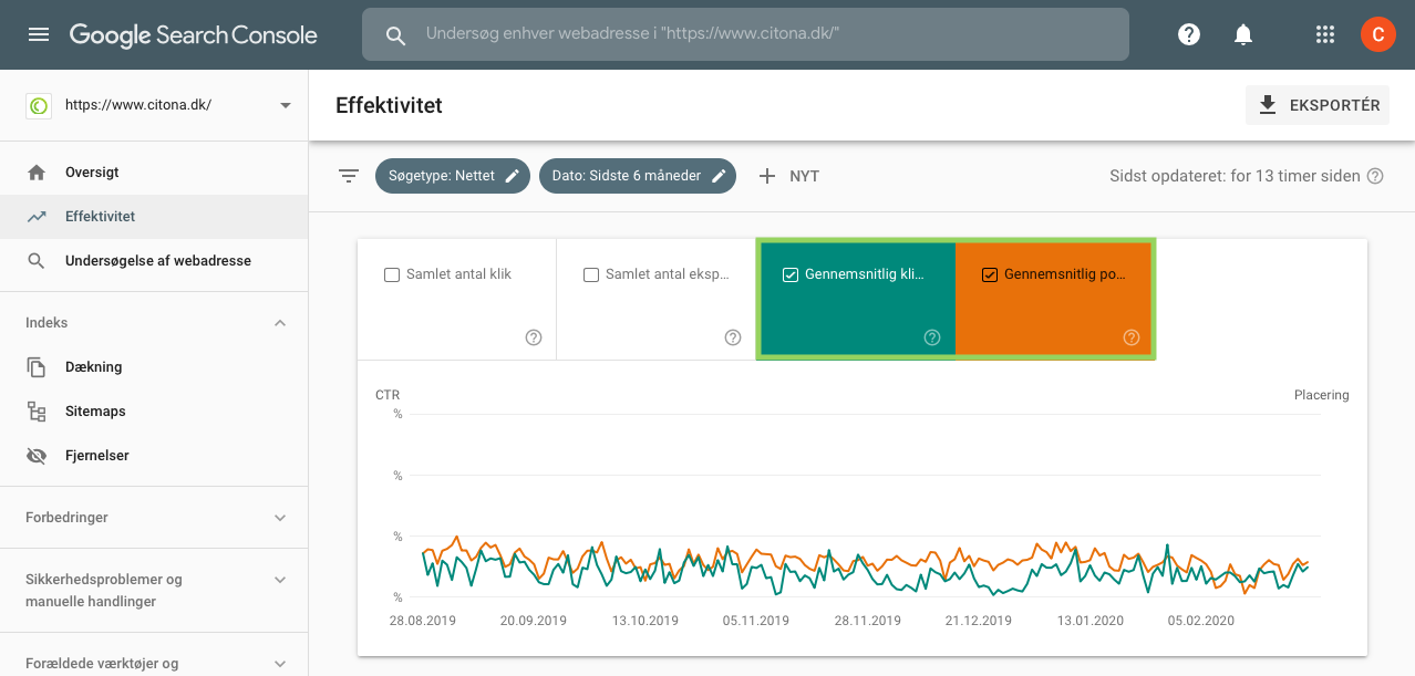 Klikrate (CTR) i Google Search Console