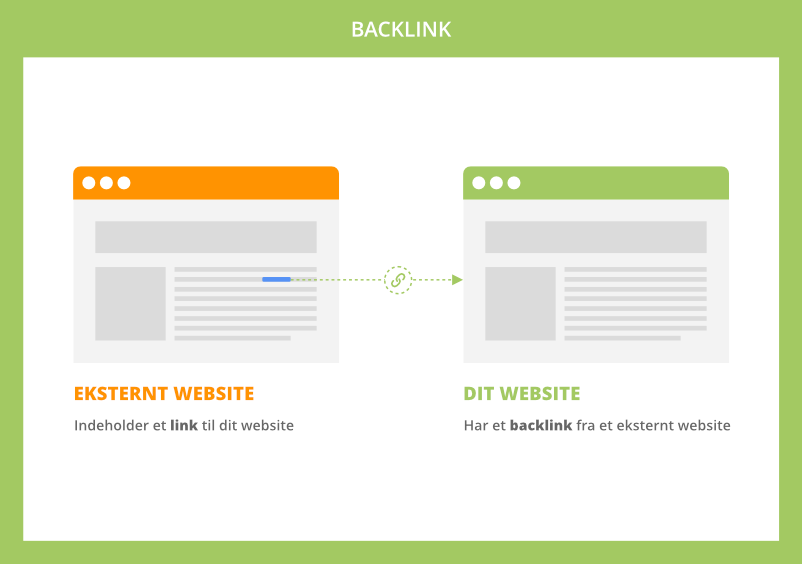 Hvad er backlinks