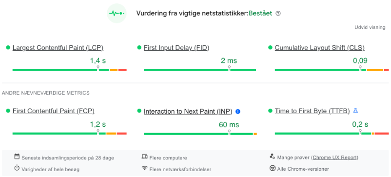 Interaction to Next Paint i Google Pagespeed insights