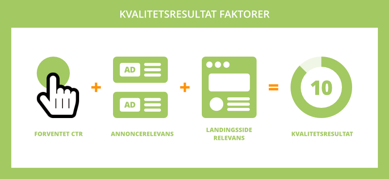 Kvalitetsresultat