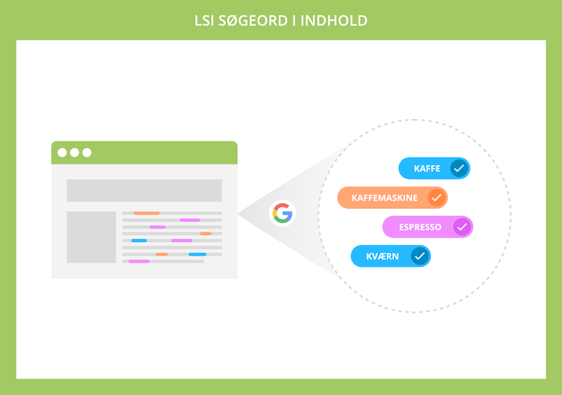 Google genkender LSI søgeord i indhold