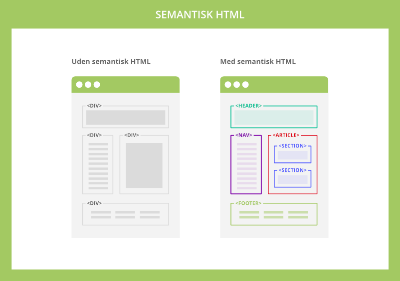 Semantisk HTML