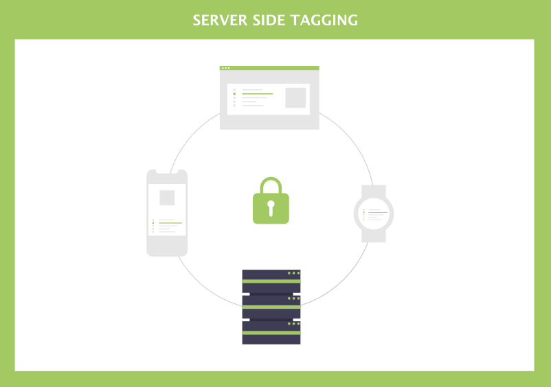 Server side tracking