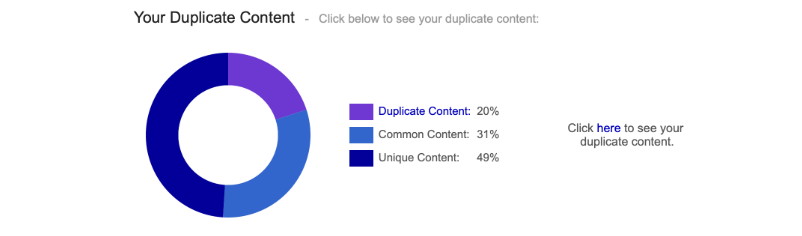 Duplicate content i Siteliner