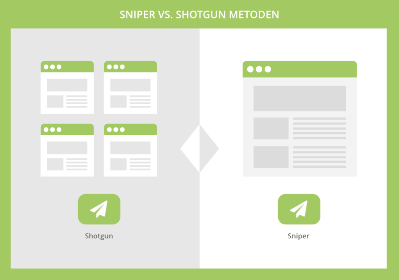 Sniper vs. Shotgun metoden til email outreach