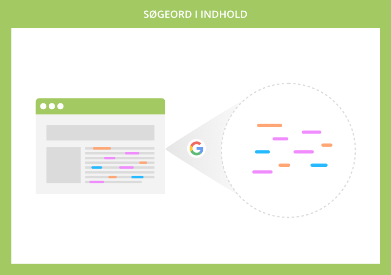 Google kigger efter søgeord i indhold