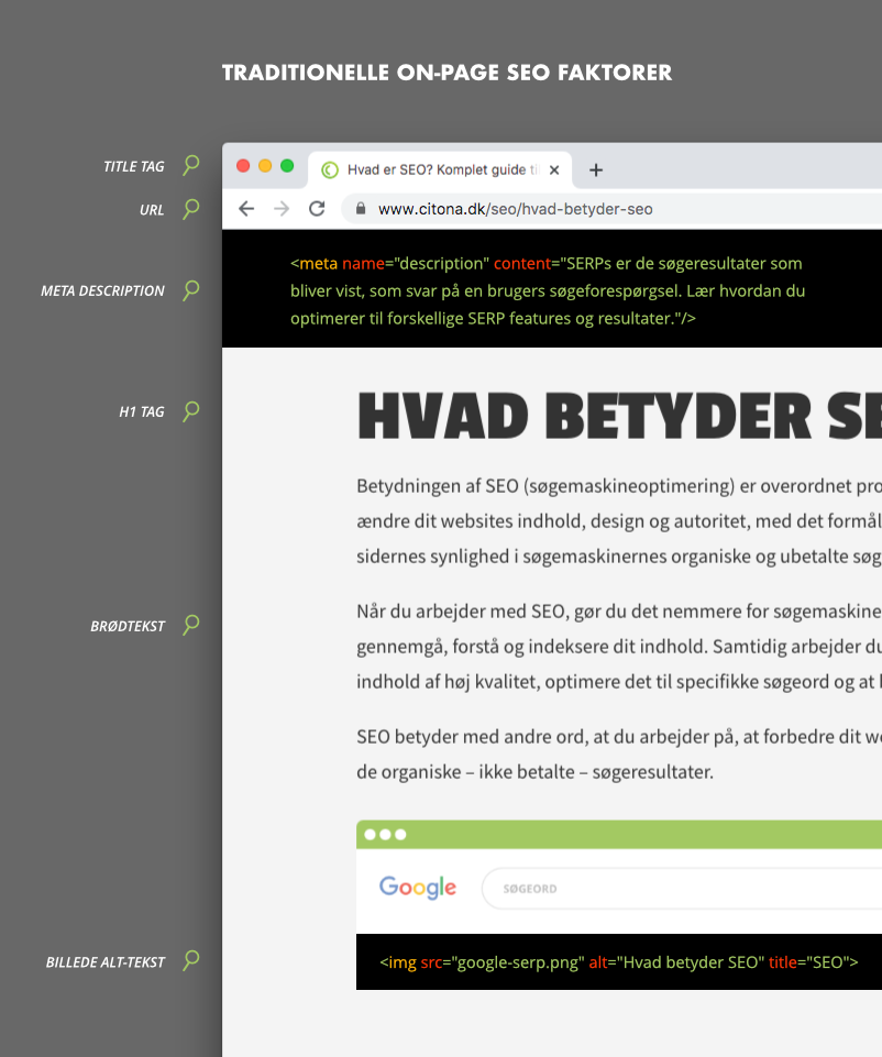 Traditionelle on-page SEO faktorer
