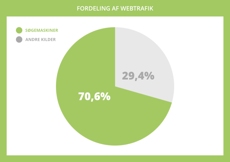 Webtrafik